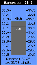 Barometer